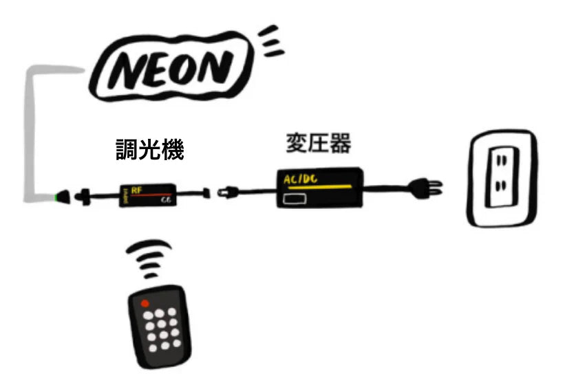 調光器の設置方法