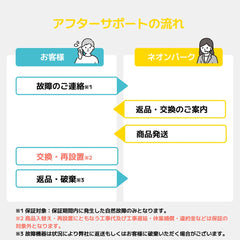アフターサポートの流れ